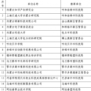 自治區布局建設15家技術(shù)轉移人才培養基地